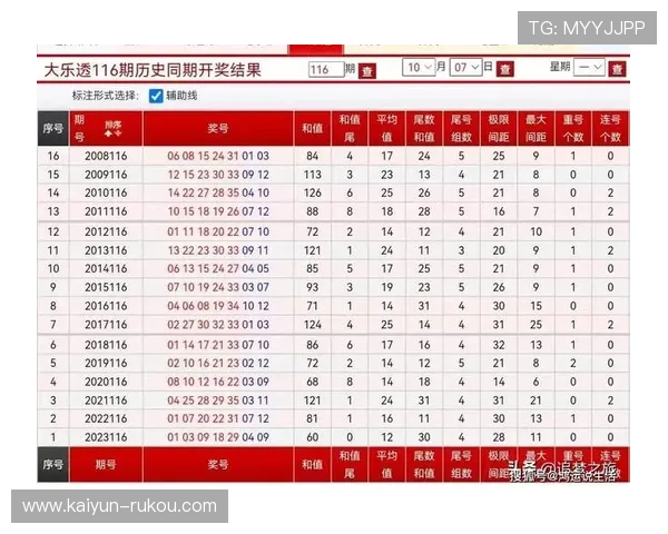 大乐透全年开奖结果完整历史数据汇总查询